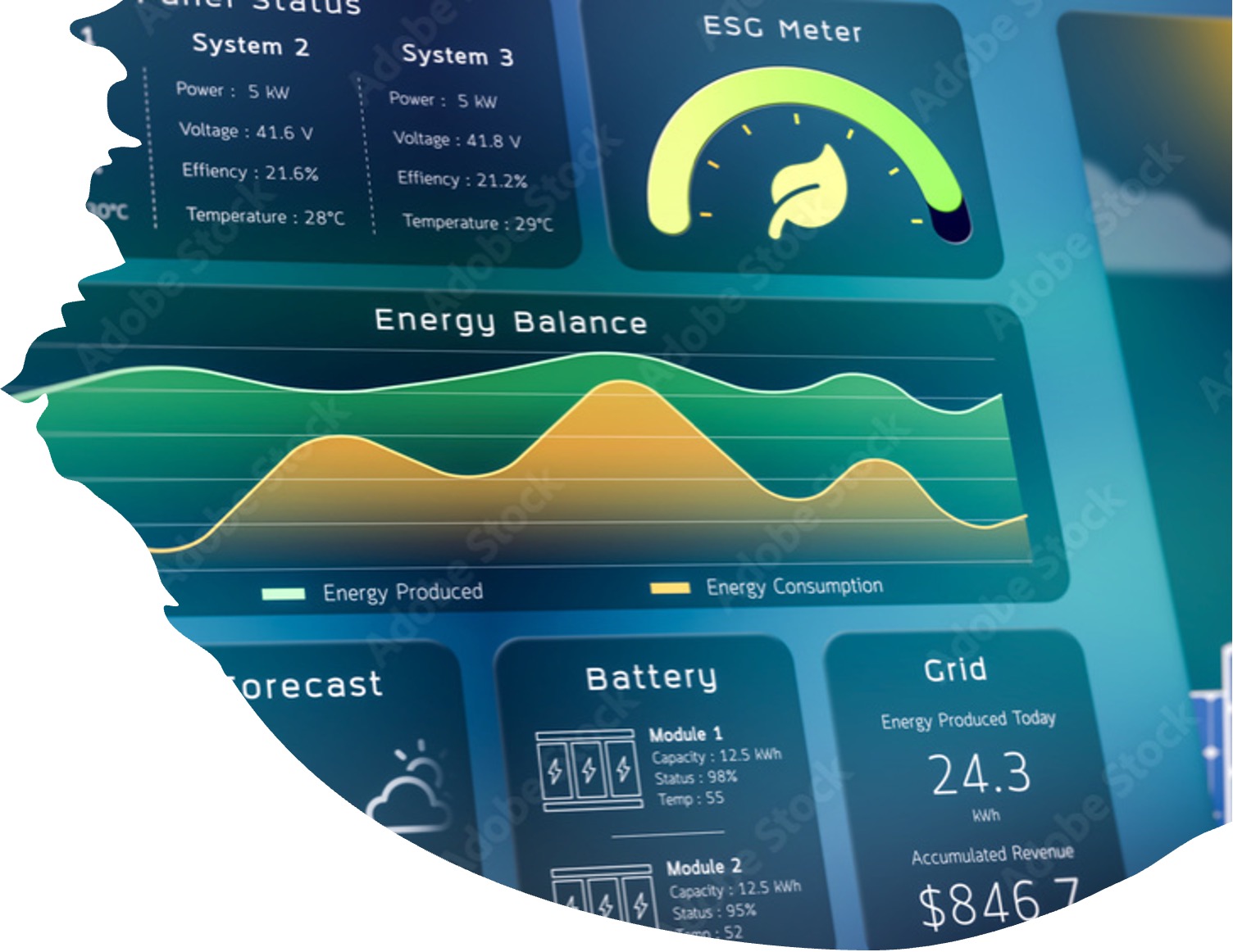 Energy Monitoring Systems